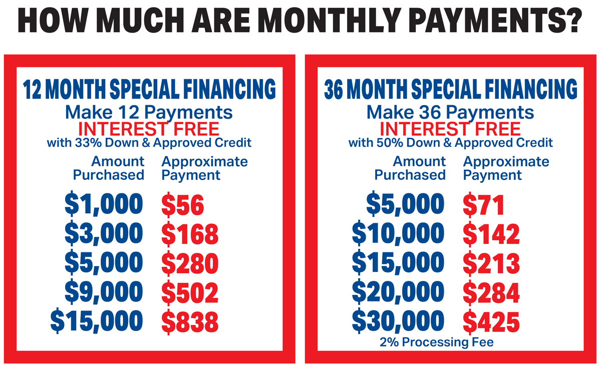 how our financing works